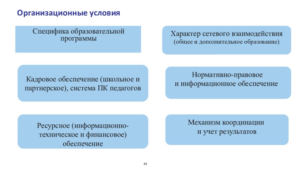 Условия проекта. Организационные условия это. Софт характер.