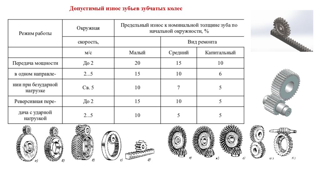 Ремонт зубчатых передач