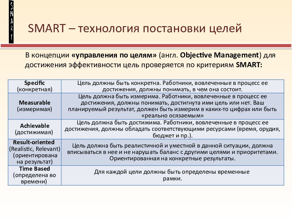 Смарт презентация это