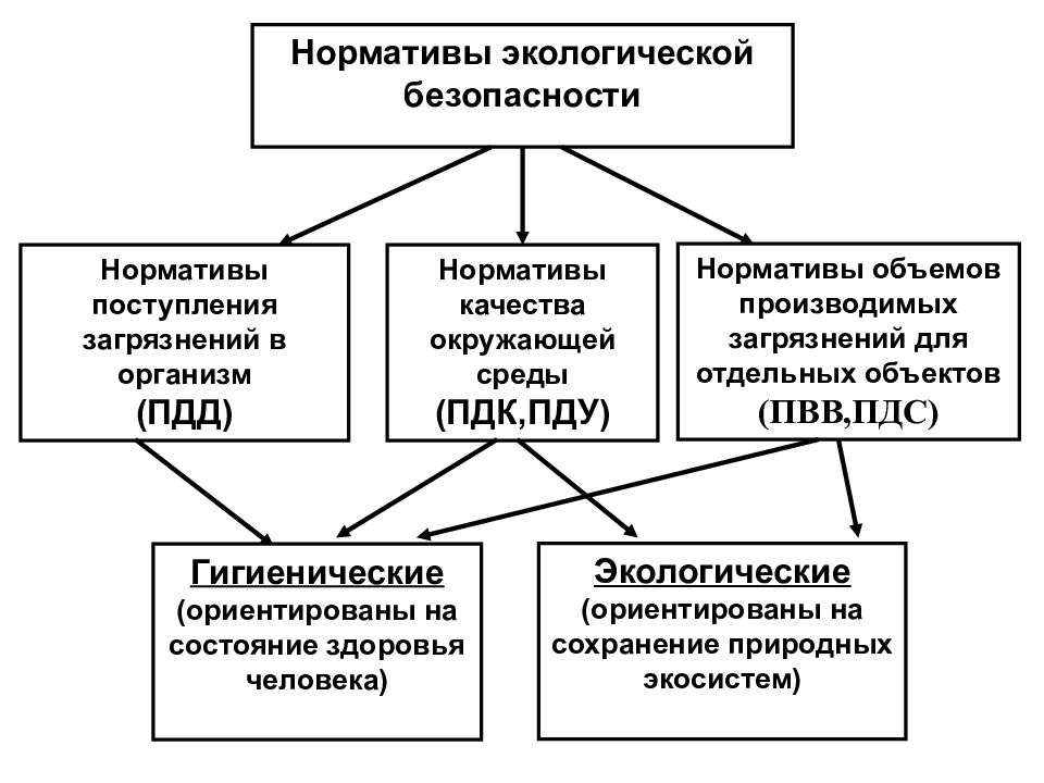 Управление экологической безопасностью презентация