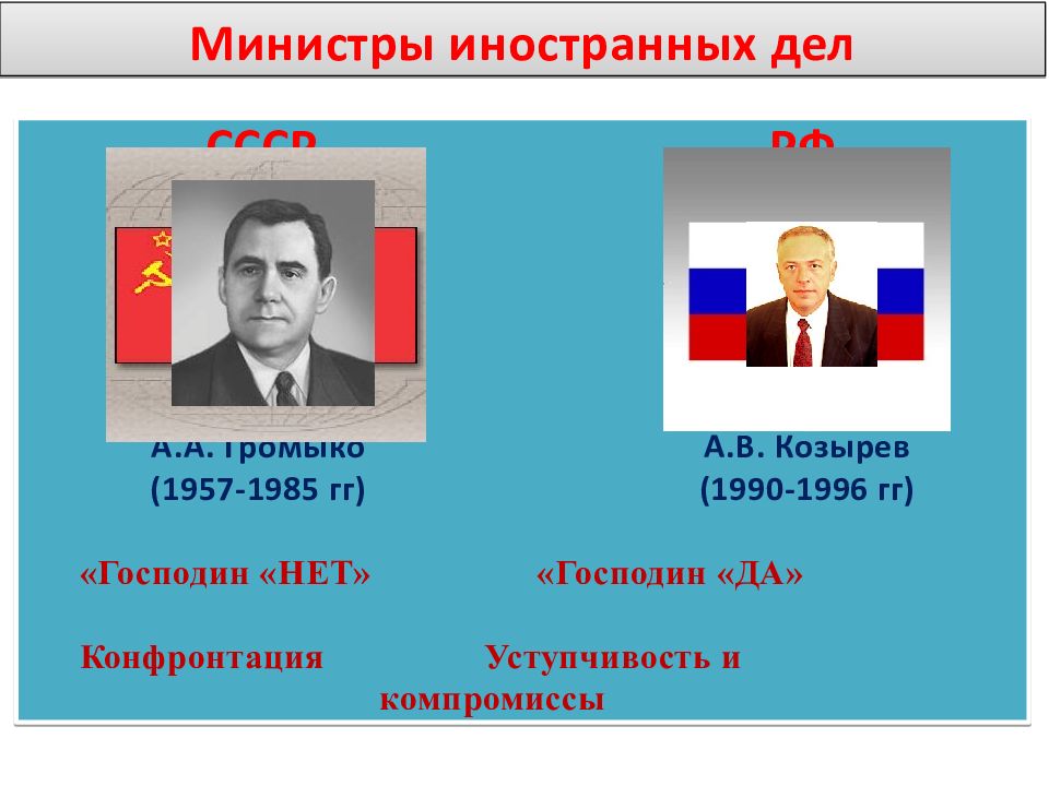 Внешняя политика россии 1991 2000 презентация