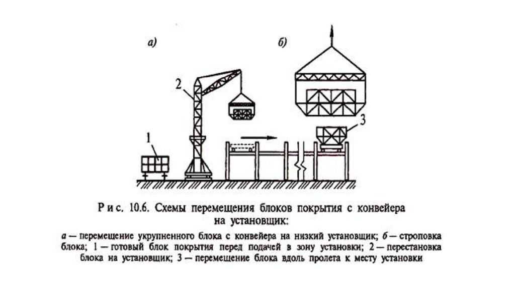 Блок движения. Konweerno-blochniy METOD montaja promishlennih ZDANIY. Конвейерный метод монтажа. Блочно-конвейерный метод монтажа. Конвейерный метод монтажа промышленных зданий.