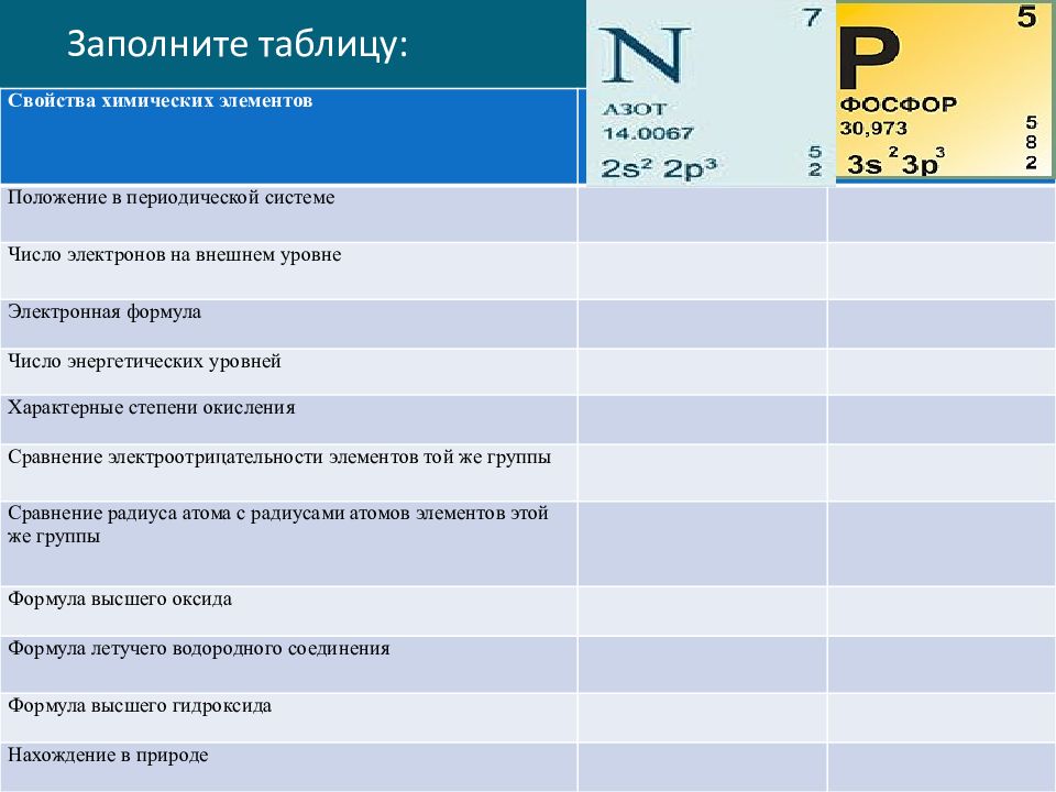 Заполните элементы схемы структура омп