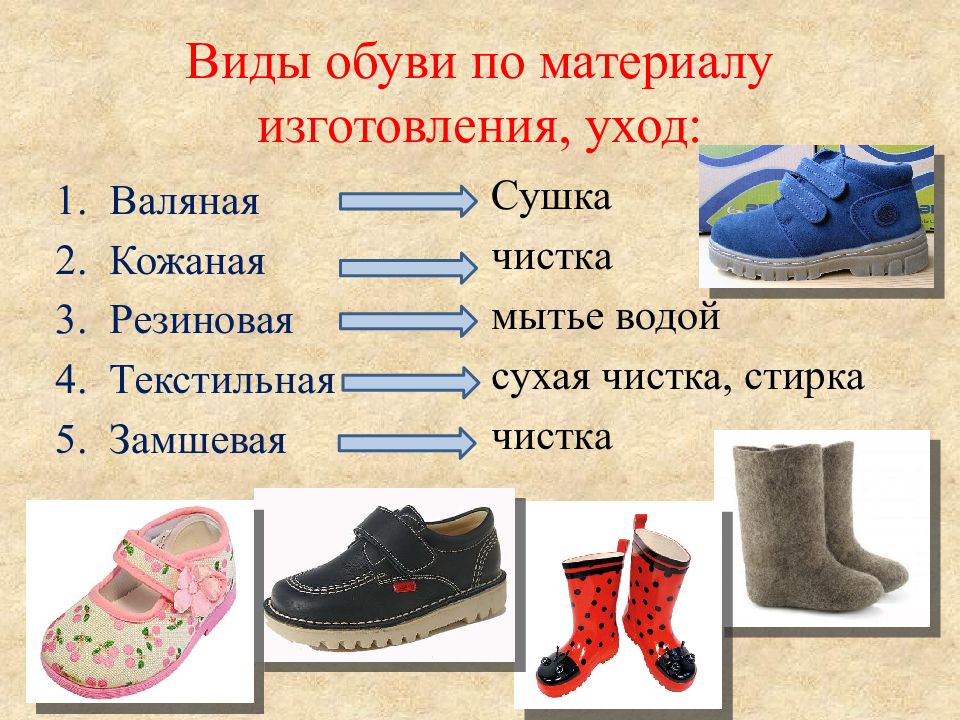 Обувающие в значении обманывающие. Виды обуви. Презентация обуви. Правило ухода за обувью. Зимняя и летняя обувь для детей.