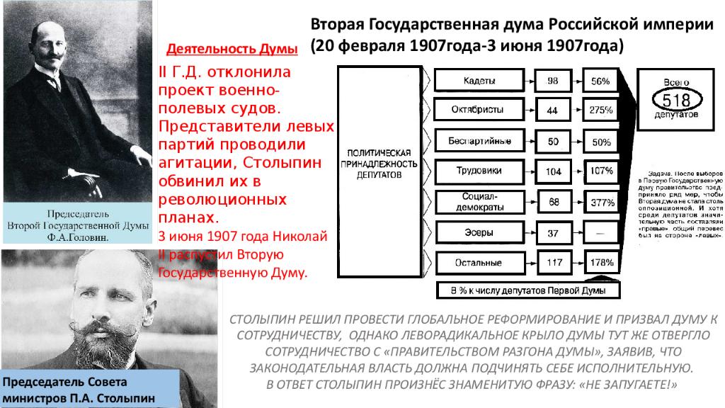 Председатель второй государственной думы