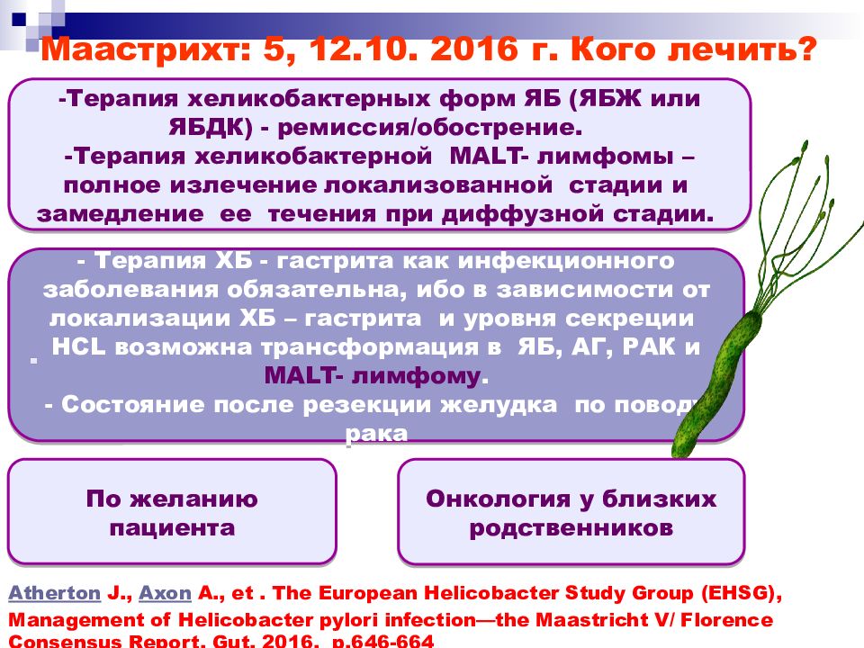 Маастрихт 6 рекомендации схемы эрадикации