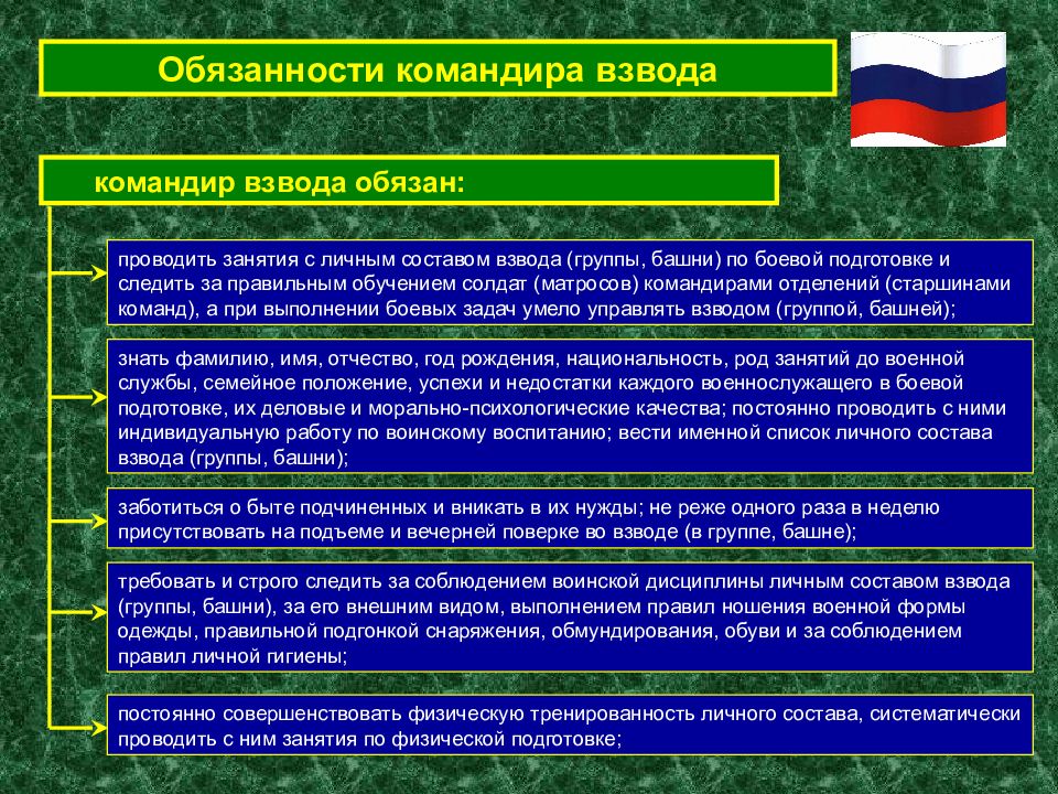 Командир обязан. Обязанности командира взвода устав вс РФ. Функциональные обязанности командира. Обязанности командира взвода вс РФ. Обязанности командира взвода устав вс.