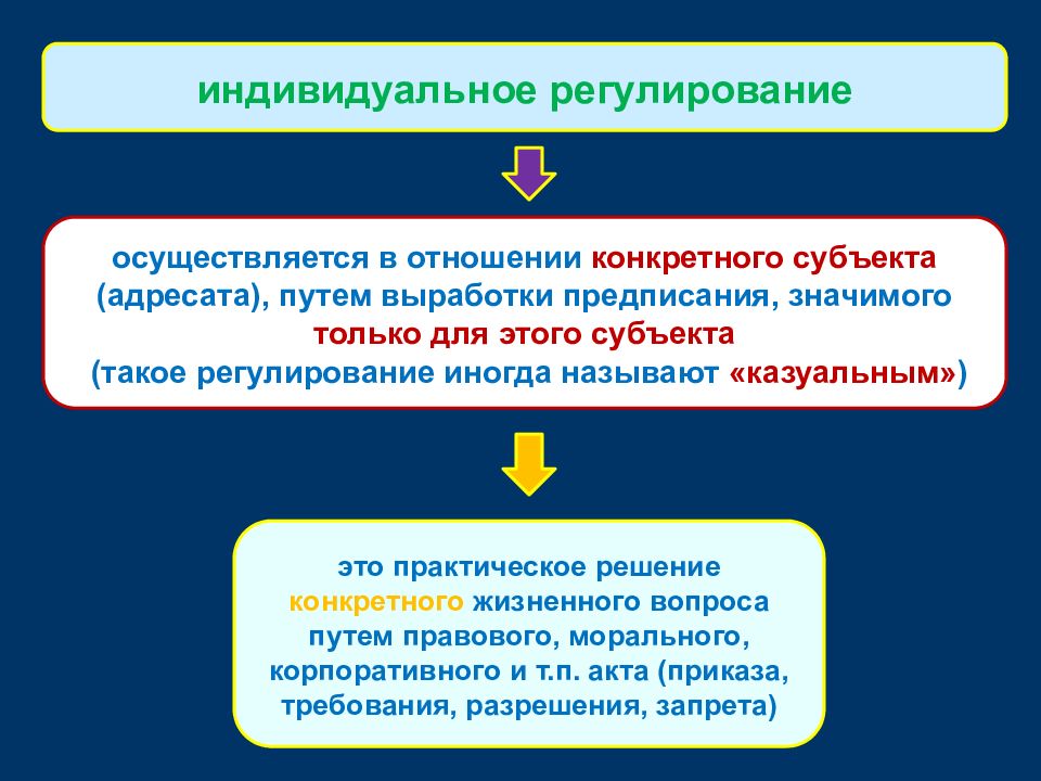 Сущность правового государства презентация