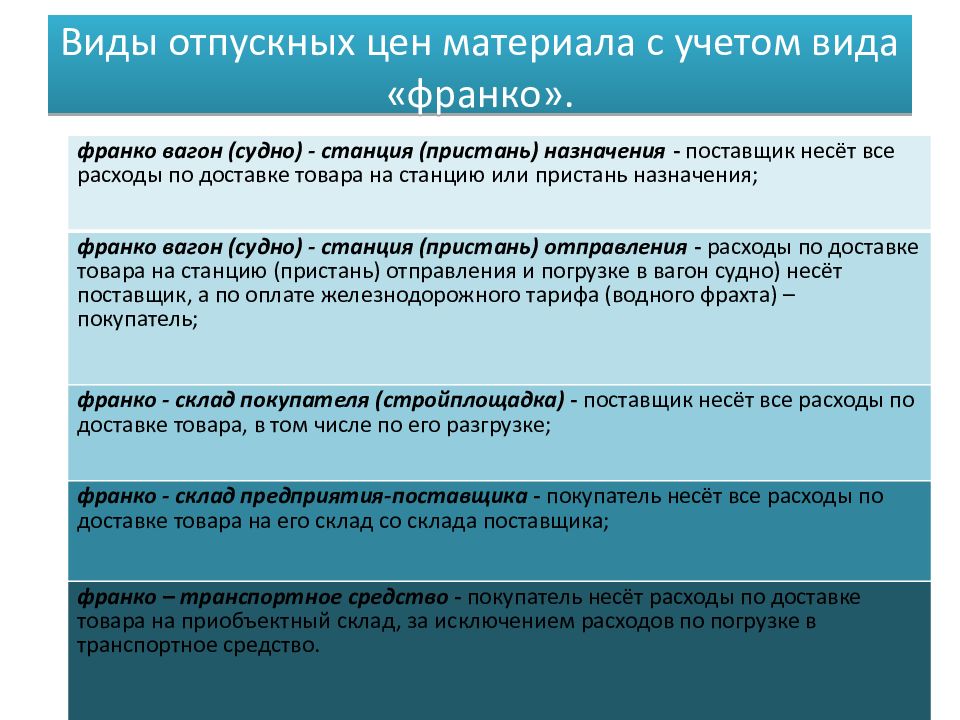 Поставка франко склад. Франко-вагон станция назначения это. Виды отпускных цен. Франко-транспортное средство склада поставщика. Франко-склад поставщика что это.