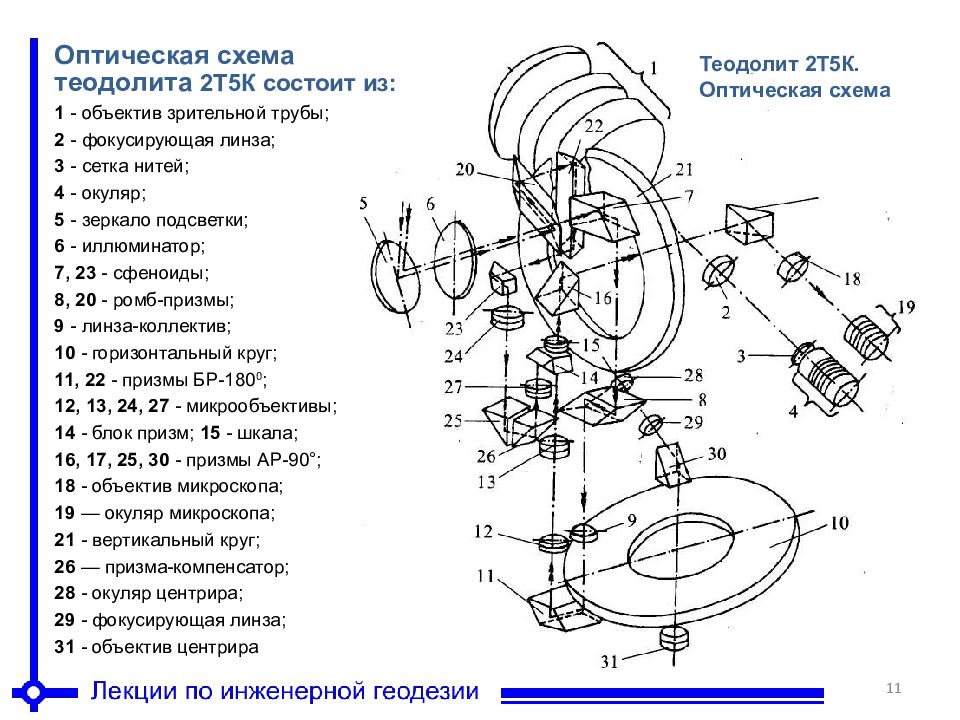 Оптическая схема теодолита 3т2кп