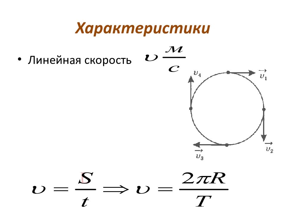 Характеристики