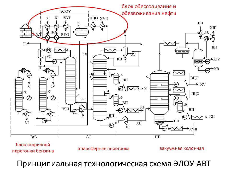 Схема обессоливания нефти