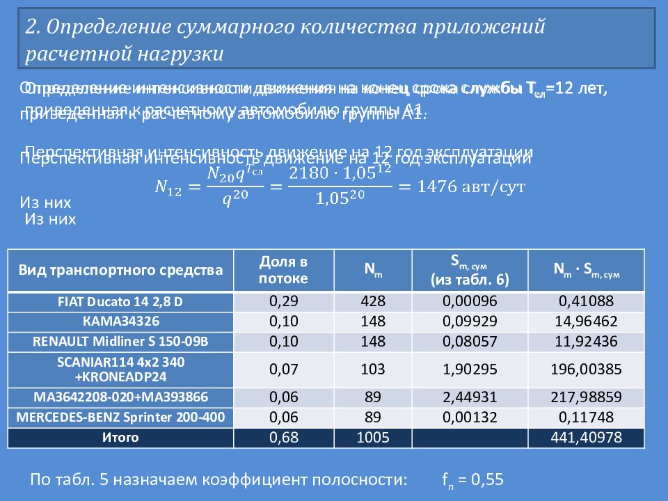 Суммарный объем. Суммарное число приложений расчетной нагрузки. Суммарное число приложений приведенной расчетной нагрузки. Коэффициент полосности. Расчет суммарной нагрузки.