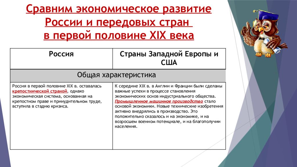 Сравнить экономику. Европейская индустриализация и предпосылки реформ в России. Таблица европейская индуриализвциии и предпосылки реформ в Росси. Сравнить экономическое развитие с странами Европы. Европейская индустриализация и предпосылки реформ в России таблица.