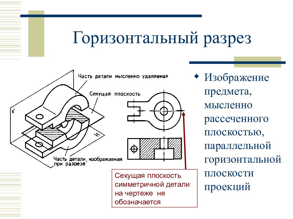 Горизонтальный разрез на чертеже