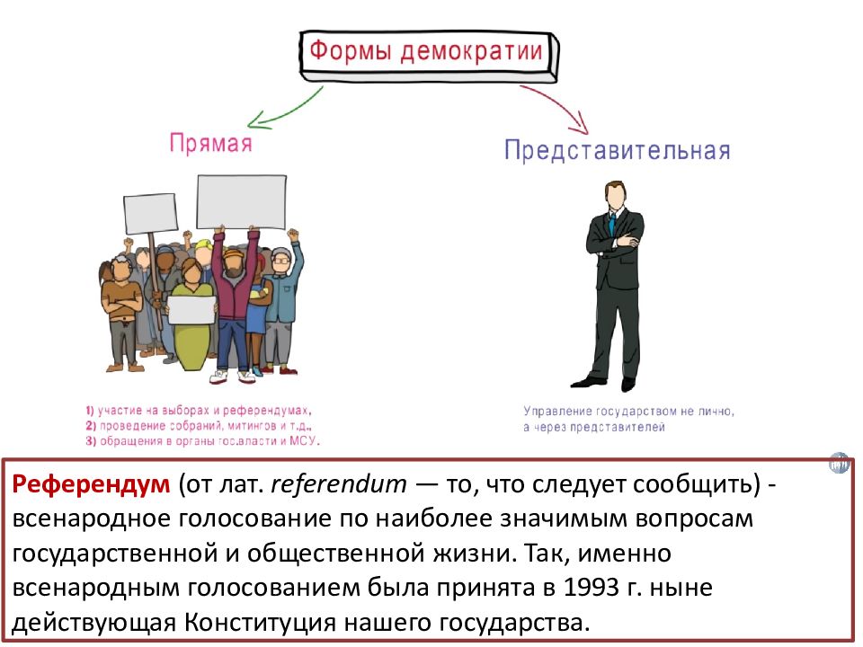 Народовластие прямой эфир. Всенародное голосование по наиболее. Всенародное голосование по наиболее значимым вопросам. Являются всенародным голосованием по наиболее важным вопросам. Чем отличается референдум от всенародного голосования.