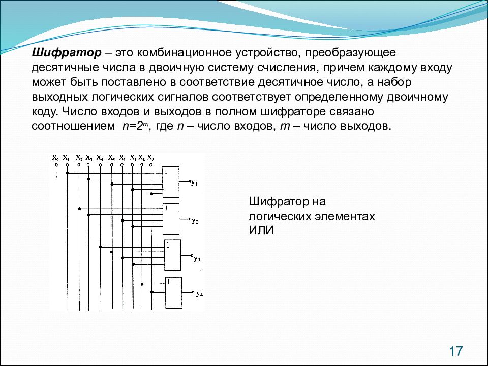 Комбинационная схема шифратора