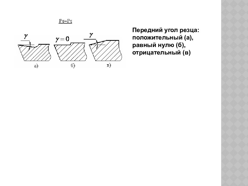 Отрицательный угол. Передний угол резца. Передний и задний угол резца. Отрицательный передний угол резца. Главный передний угол резца.