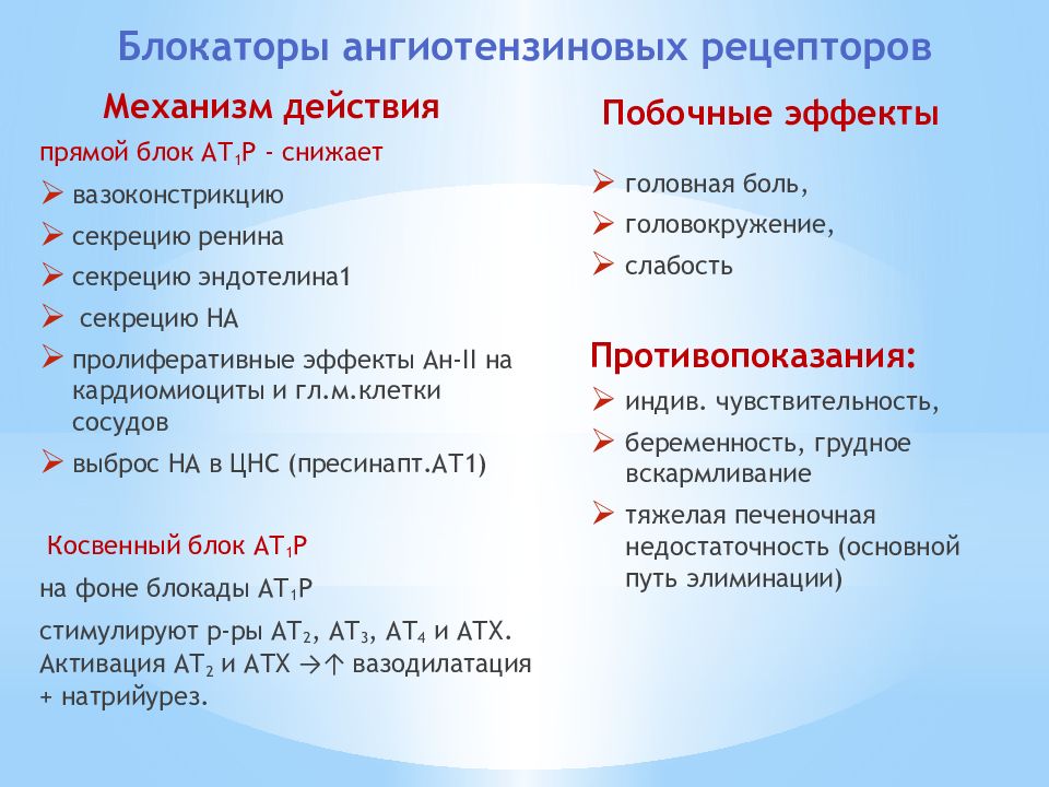 Рецепторы препараты