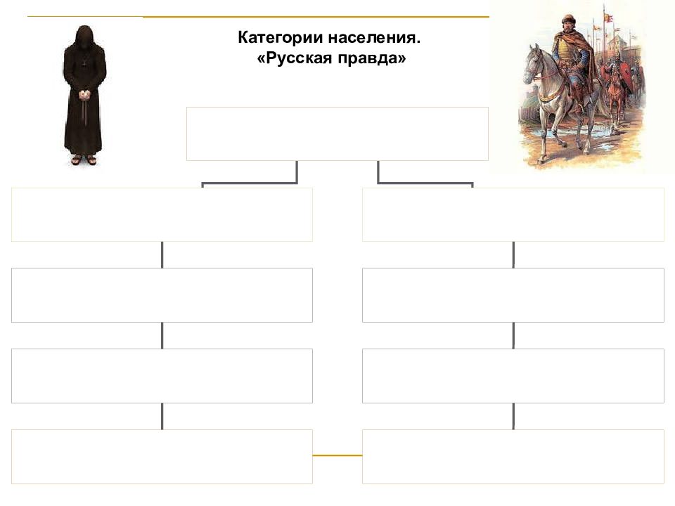 Население по русской правде. Категории населения по русской правде таблица ЕГЭ. Категории населения русская правда схема. Категории населения русская правда. Категории населения в русской правде.