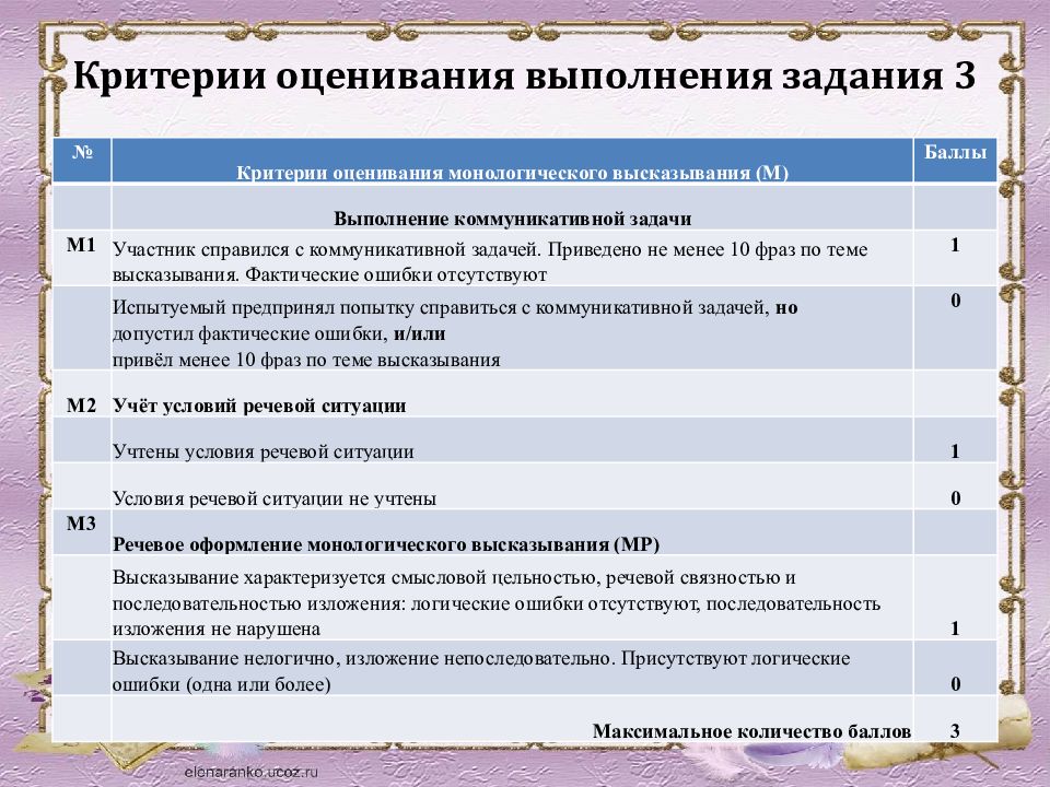 Критерии оценивания итогового проекта в 9 классе