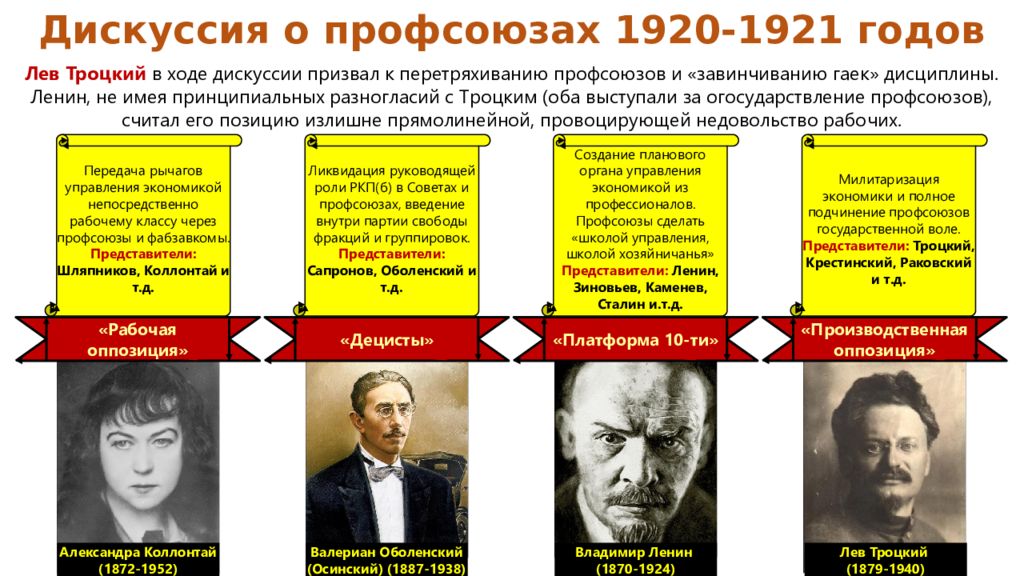 Власть и оппозиция в россии середины конца xix в презентация 10 класс