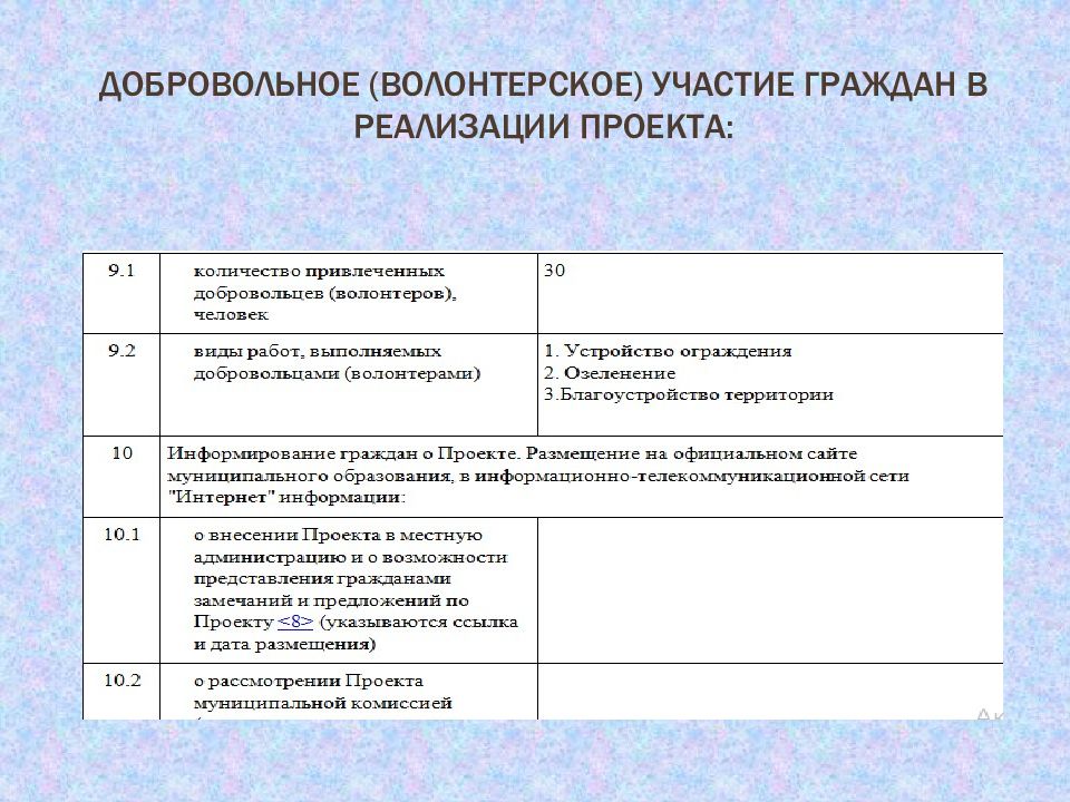 Проекта инициативного бюджетирования вам решать