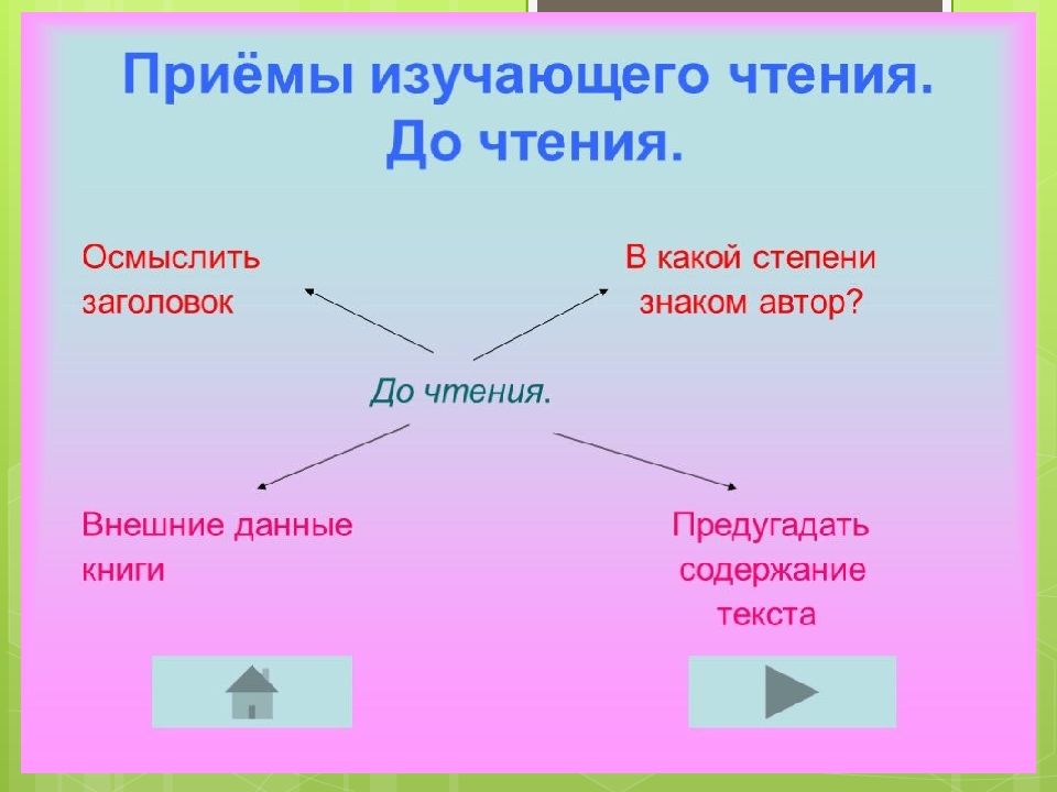 Проект на тему эффективные приемы чтения