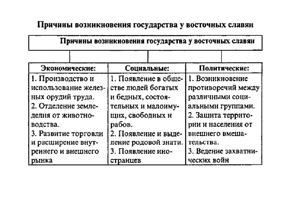 Возникновение государства у славян в 9 веке картинки