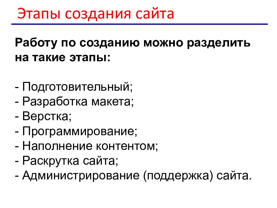 Создание сайта проект презентация