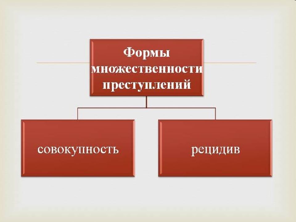 Презентация множественность преступлений