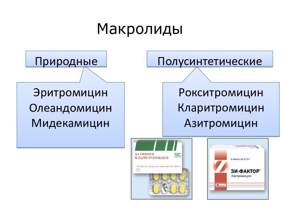 Макролидов азитромицин. Макролиды 2 поколения. Макролиды природные и полусинтетические. Макролиды Азитромицин кларитромицин. Полусинтетические макролиды.