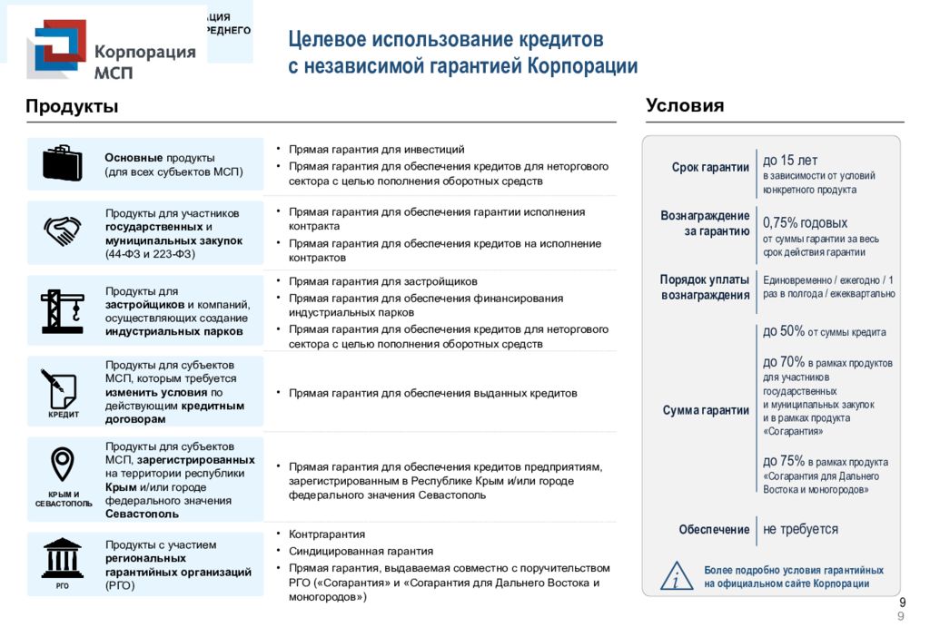 Целевое использование. Целевое использование кредита это. Кредит используется предприятием для. 