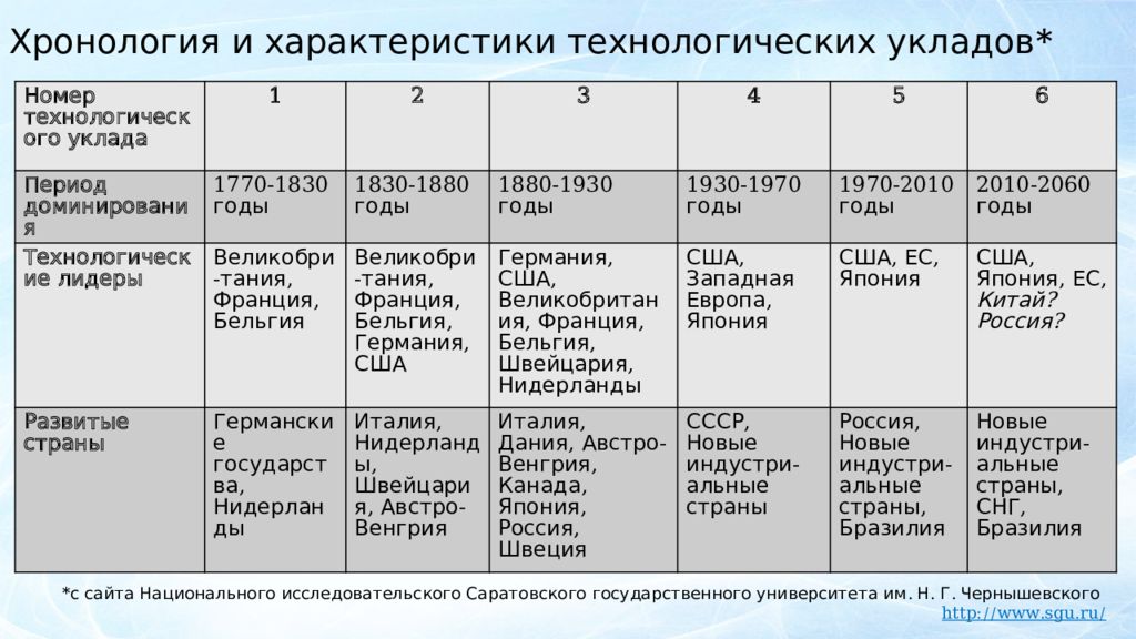 6 технологический этап