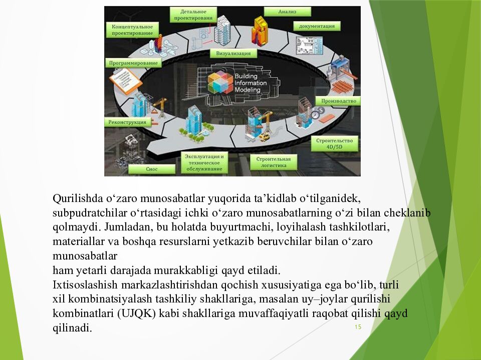O`zbekiston Respublikasi Qurilish vazirligi Toshkent Arxitektura Qurilish