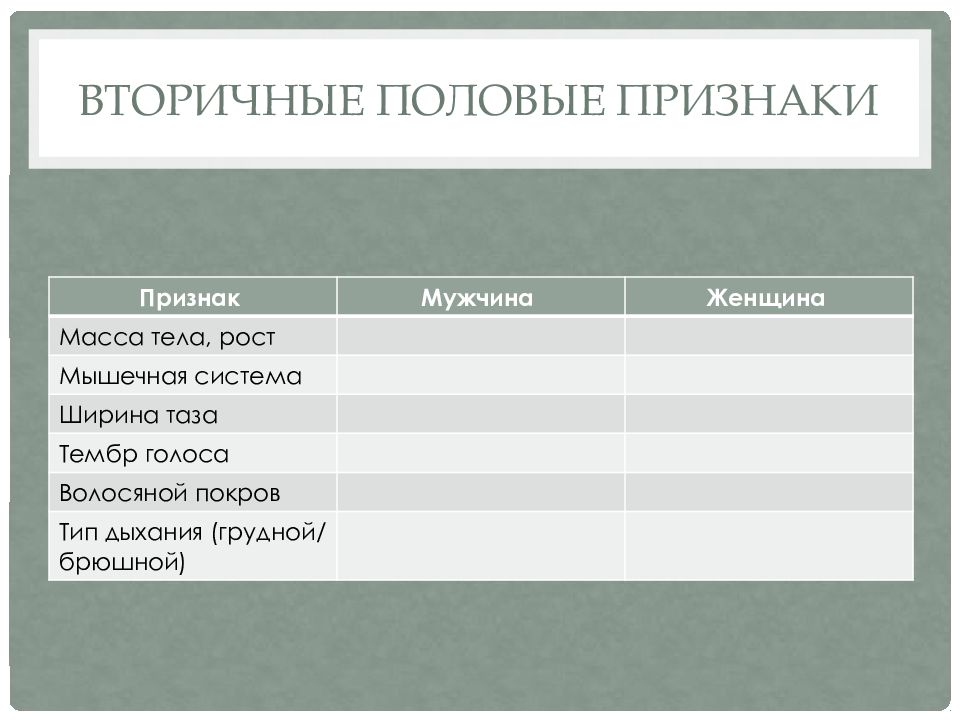 Особенности мужского и женского организмов