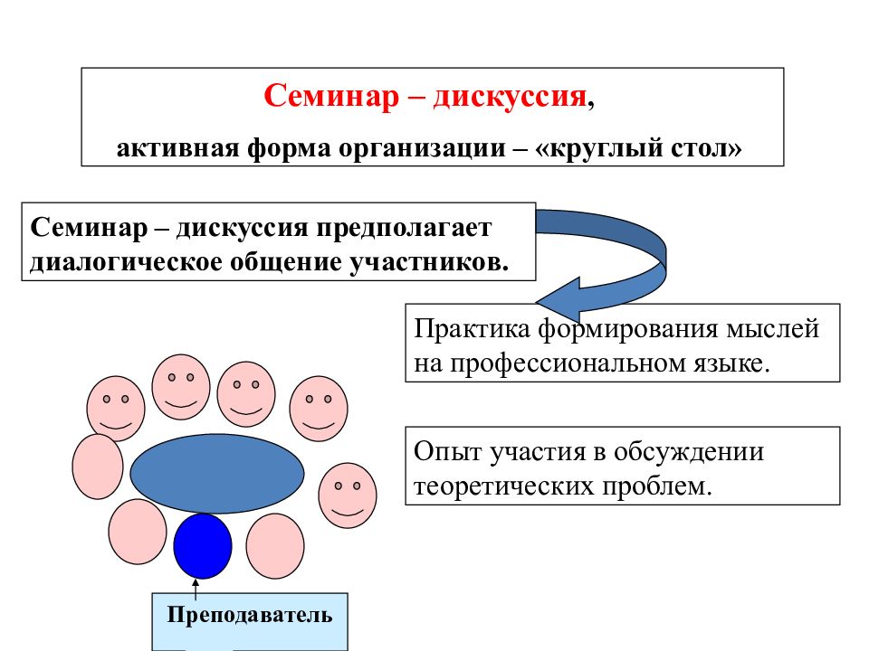 Круглый стол это в педагогике определение