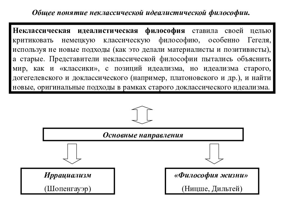 Основные направления неклассической философии ответ