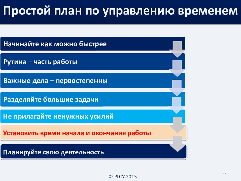 Презентация техники тайм менеджмента