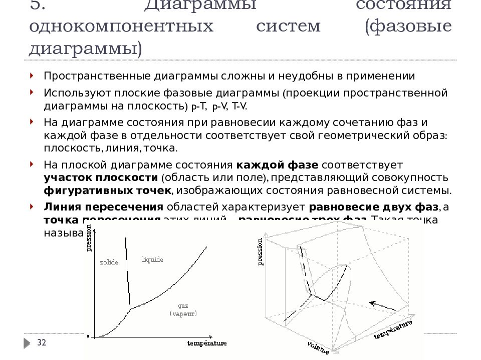 На рисунке приведена диаграмма состояния фазовому равновесию твердое тело жидкость соответствует