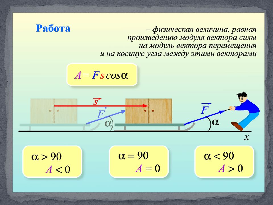 Работа силы человека. Как найти работу силы. Сила вектор. Работа постоянной силы векторы. Работа в технической механике.