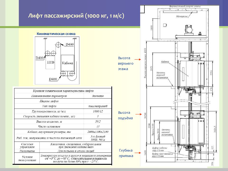 Кинематическая схема лифта