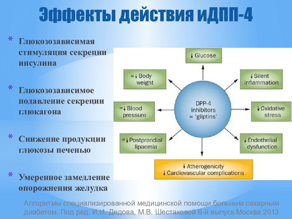 Сахароснижающие препараты презентация