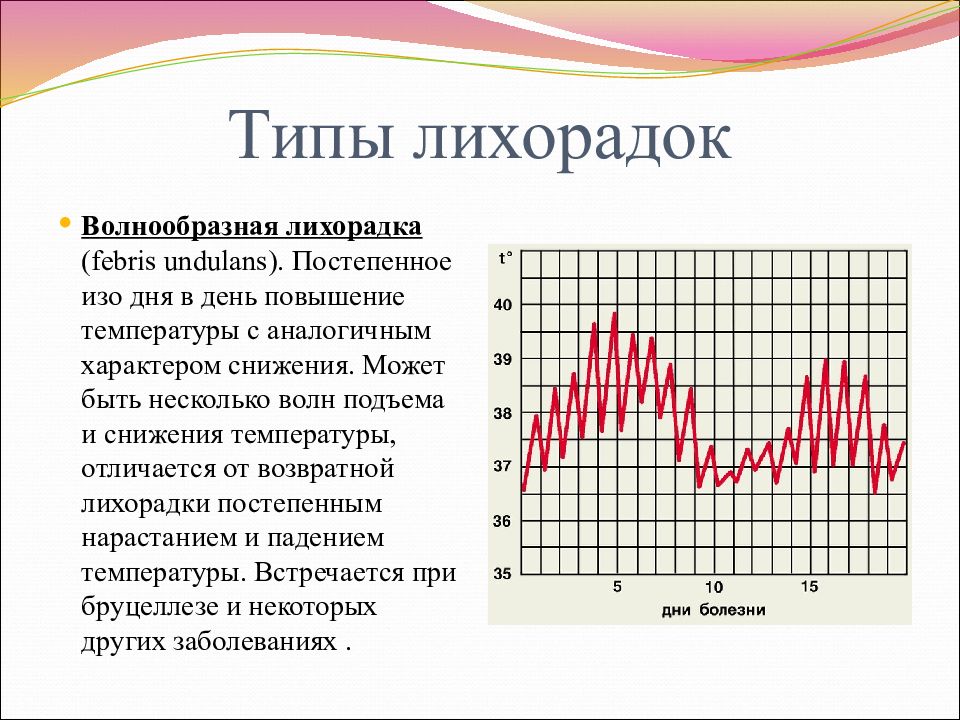 Может ли в жару подниматься температура тела. Лихорадка типы лихорадок. Волнообразный Тип лихорадки. Волнообразная лихорадка. Волнообразная температурная кривая.