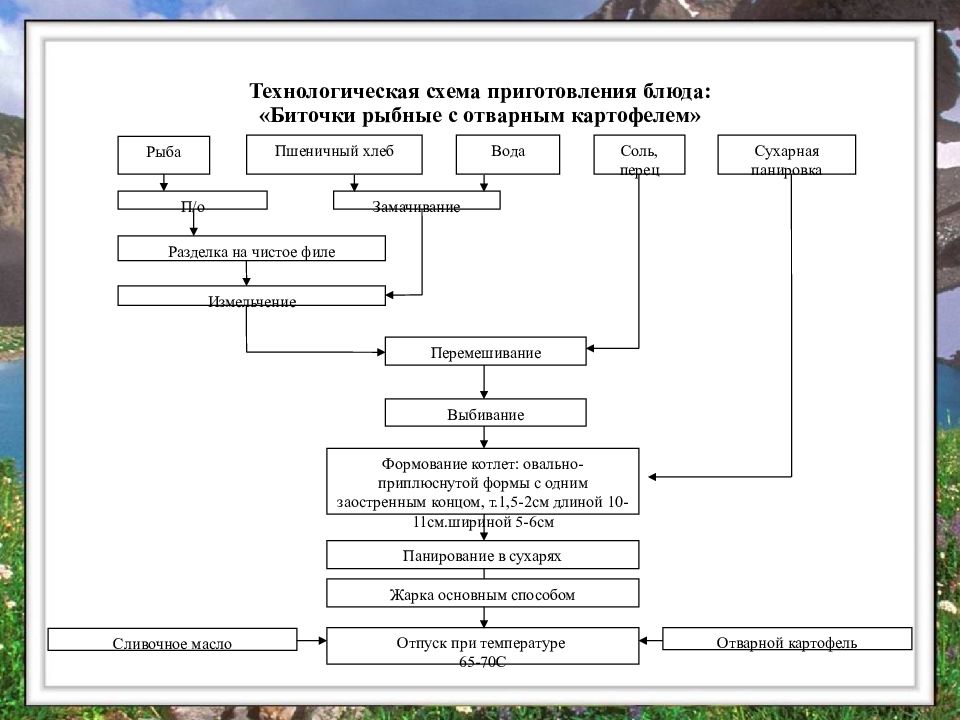 Составьте схему варки вязкой рисовой каши кратко