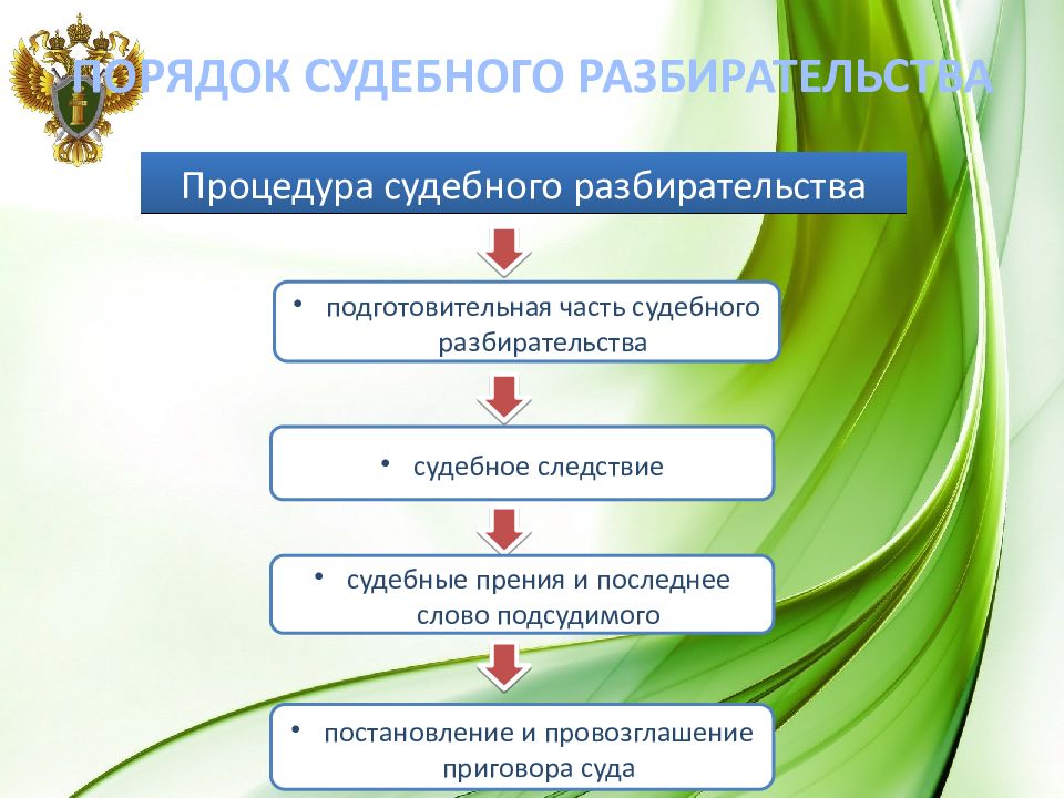 Этапы судебного разбирательства презентация