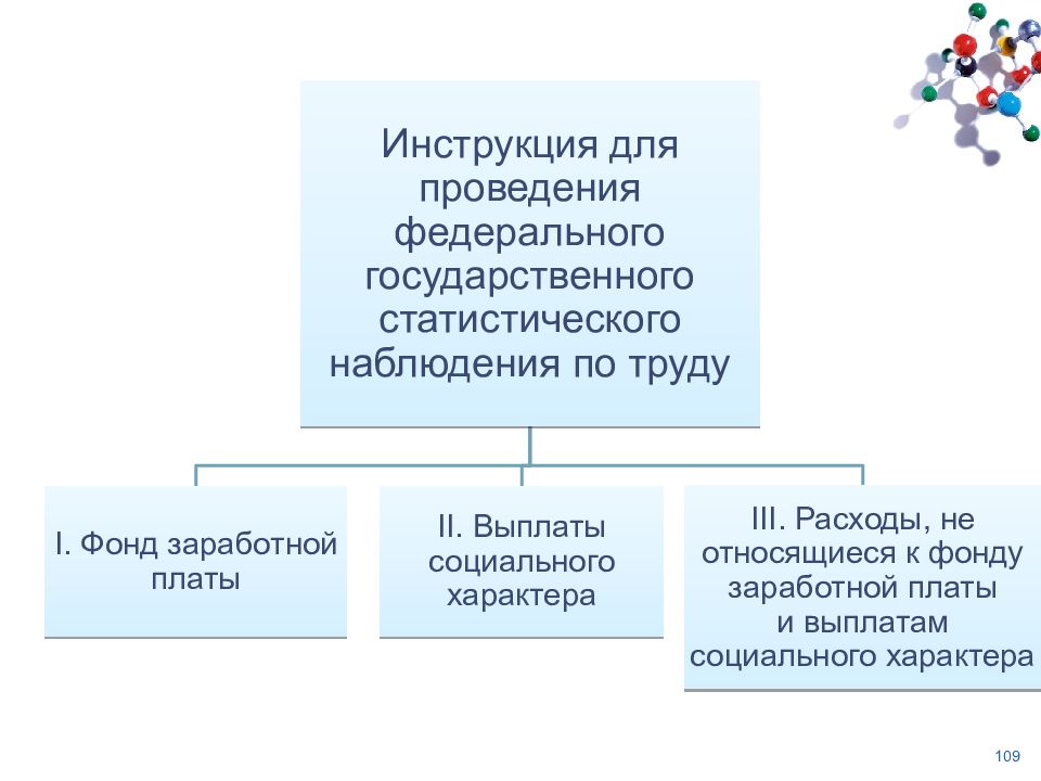 30 к заработной плате. Презентация учет труда и оплаты труда. Презентация по заработной плате
