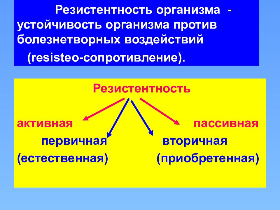 Роль реактивности. Воспаление и реактивность организма. Реактивность и резистентность организма. Воспаление и реактивности реактивность организма. Реактивность организма и ее роль в патологии.