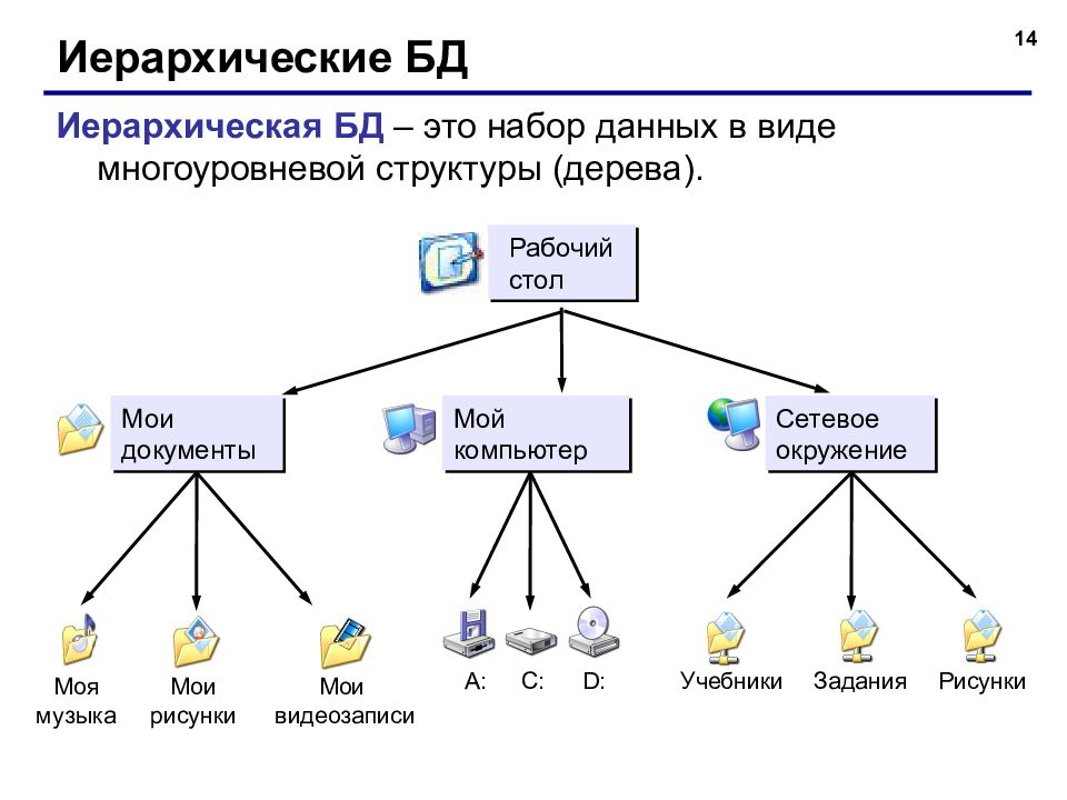 База данных и база знаний презентация