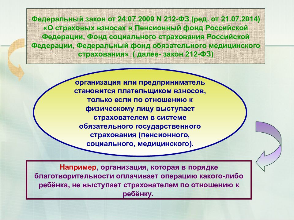 212 федеральный закон 2014. 212 Федеральный закон. 212 ФЗ. 212 Закон.